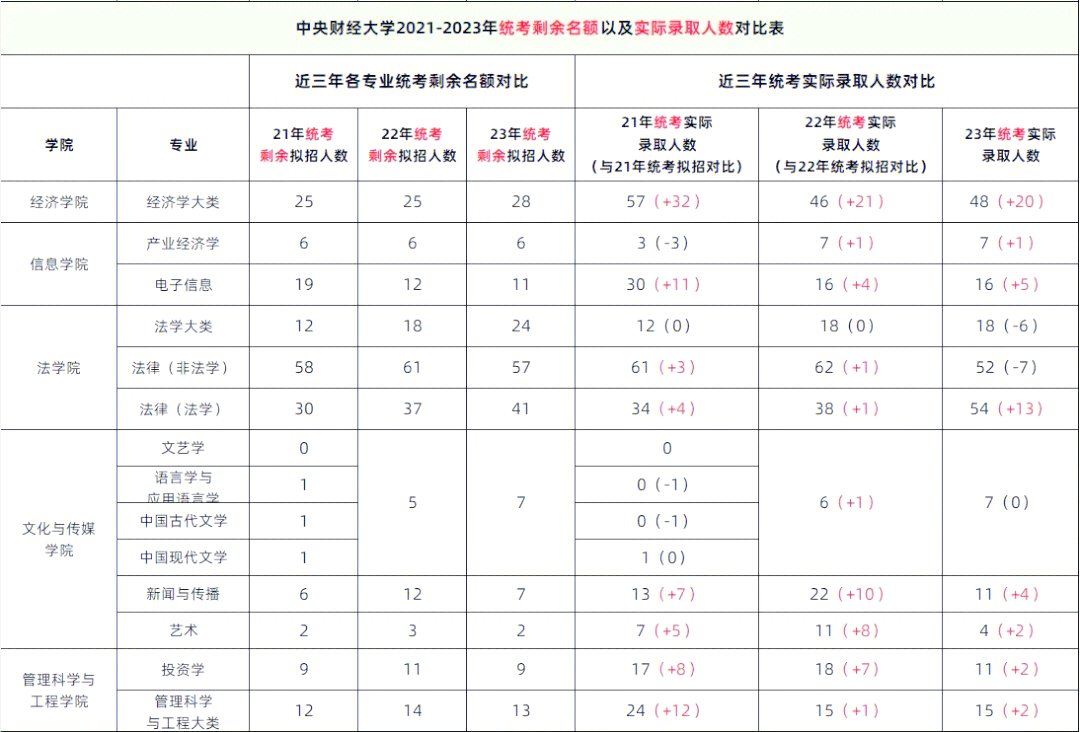 央财2021金融专硕招生人数(2021年央财金融专硕考试科目)