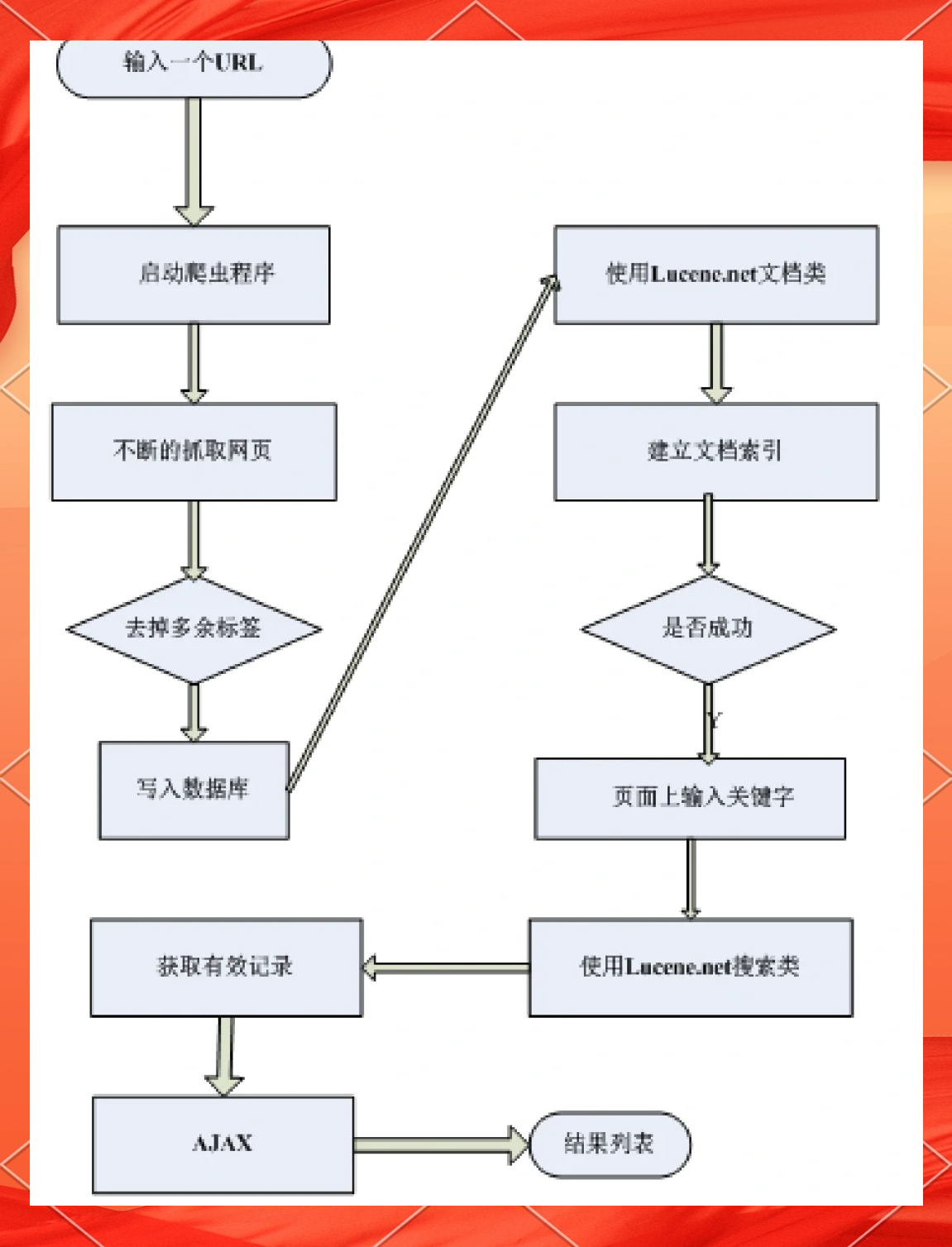 神马搜索引擎怎么样知乎=神马搜索引擎关键词排名首页价格