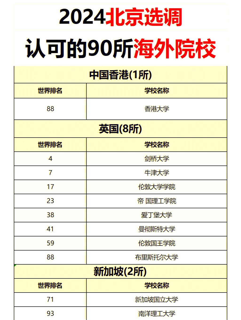 海外留学录取先锋榜的简单介绍