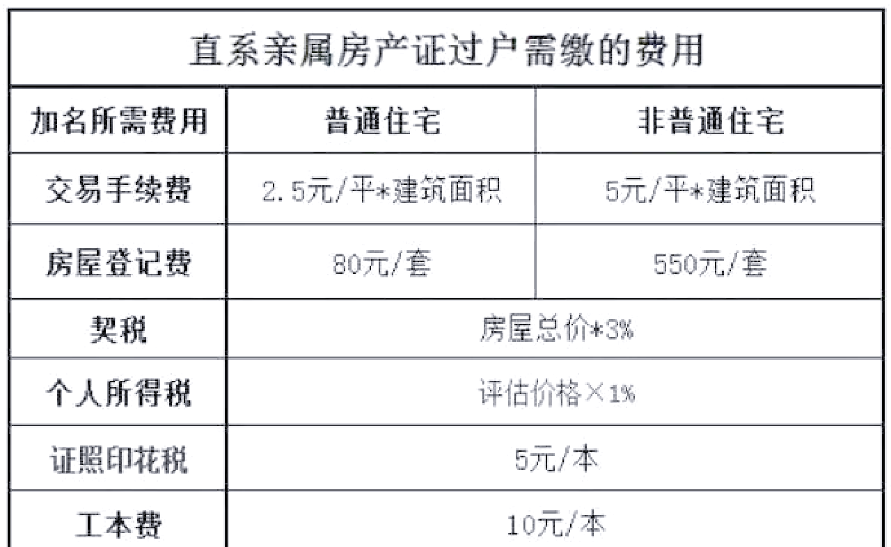 赠与房产过户=赠与房产过户后有权收回吗