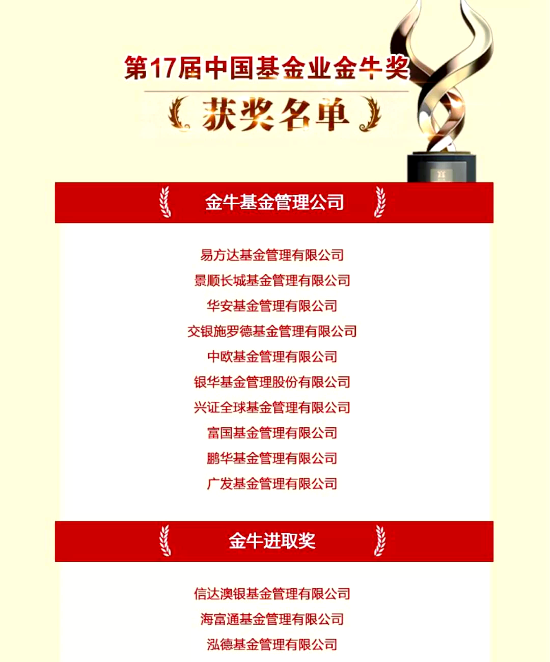 最好的基金排名前十(中国最好的10只基金)