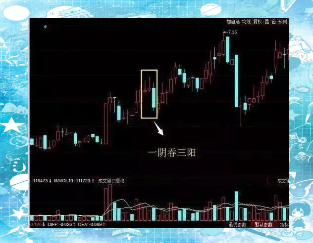 一阴插三阳的k线走势完整版