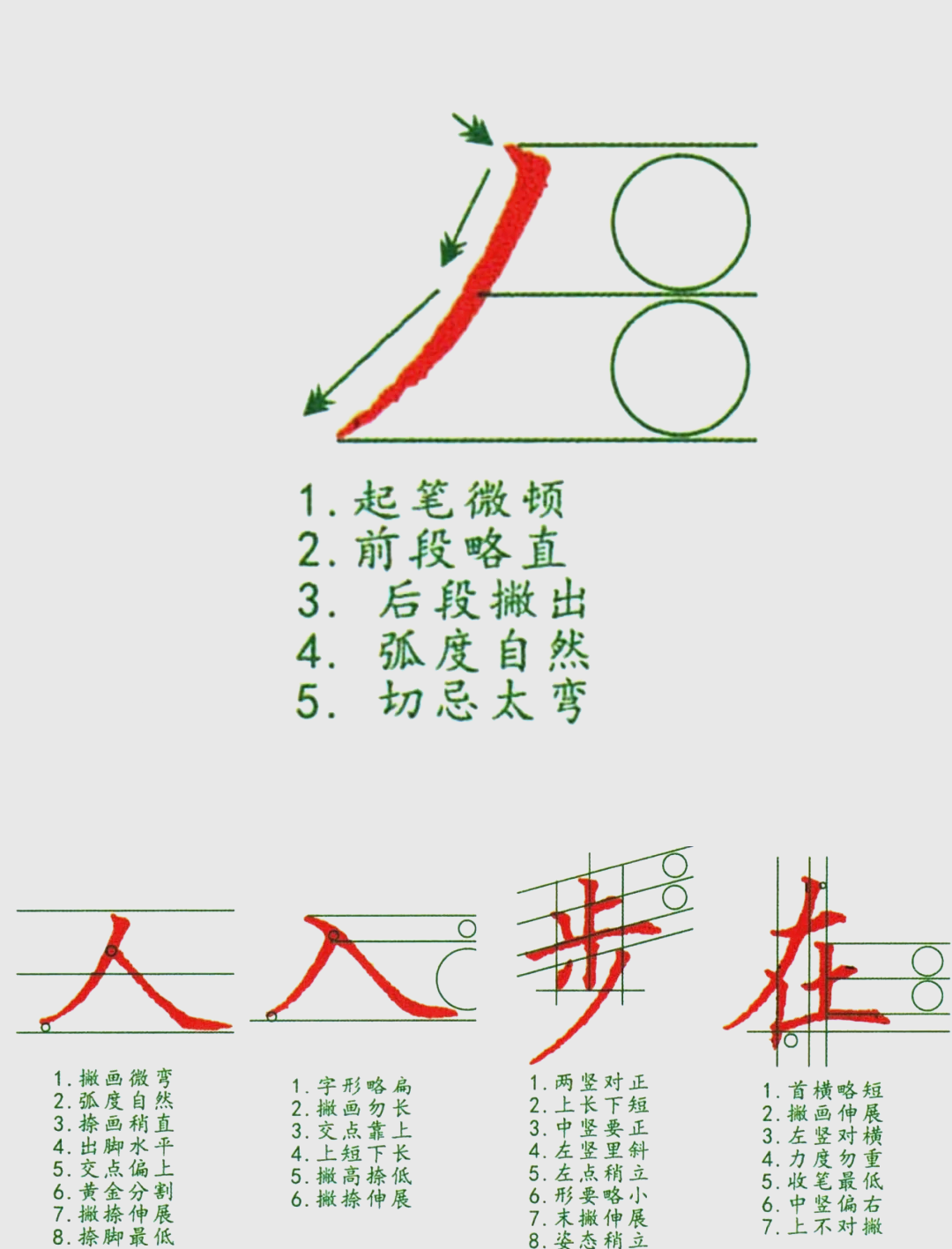 撇的三种写法