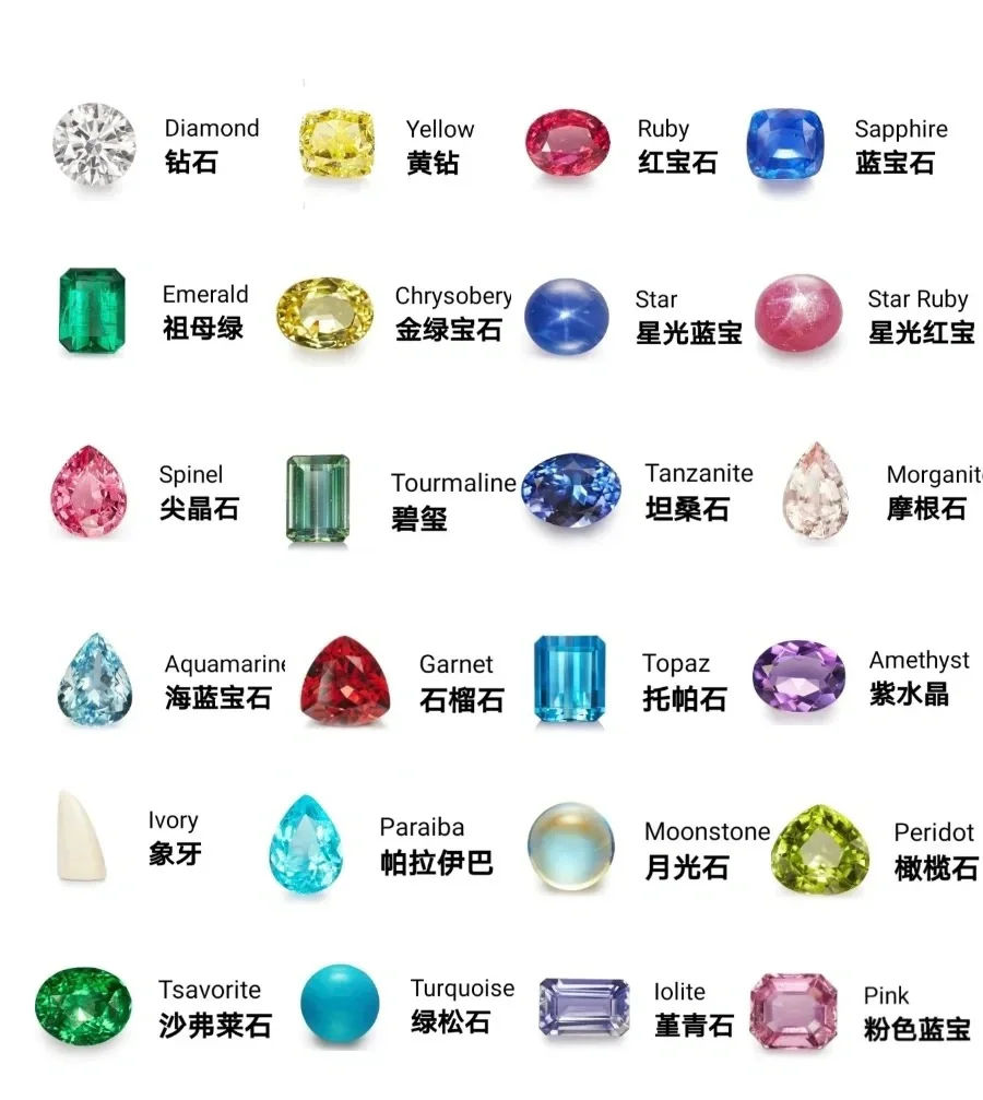 天然宝石与人工宝石的区别在哪(天然宝石与人工宝石是属于什么的分类)