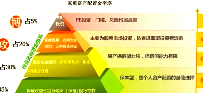 稳健型理财的简单介绍 妥当
型理财的简单

先容
 理财