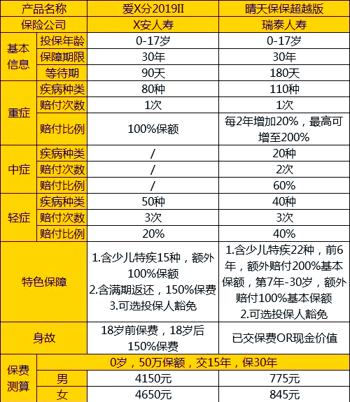 重疾险本金返还吗(重疾险的本金会退还吗)