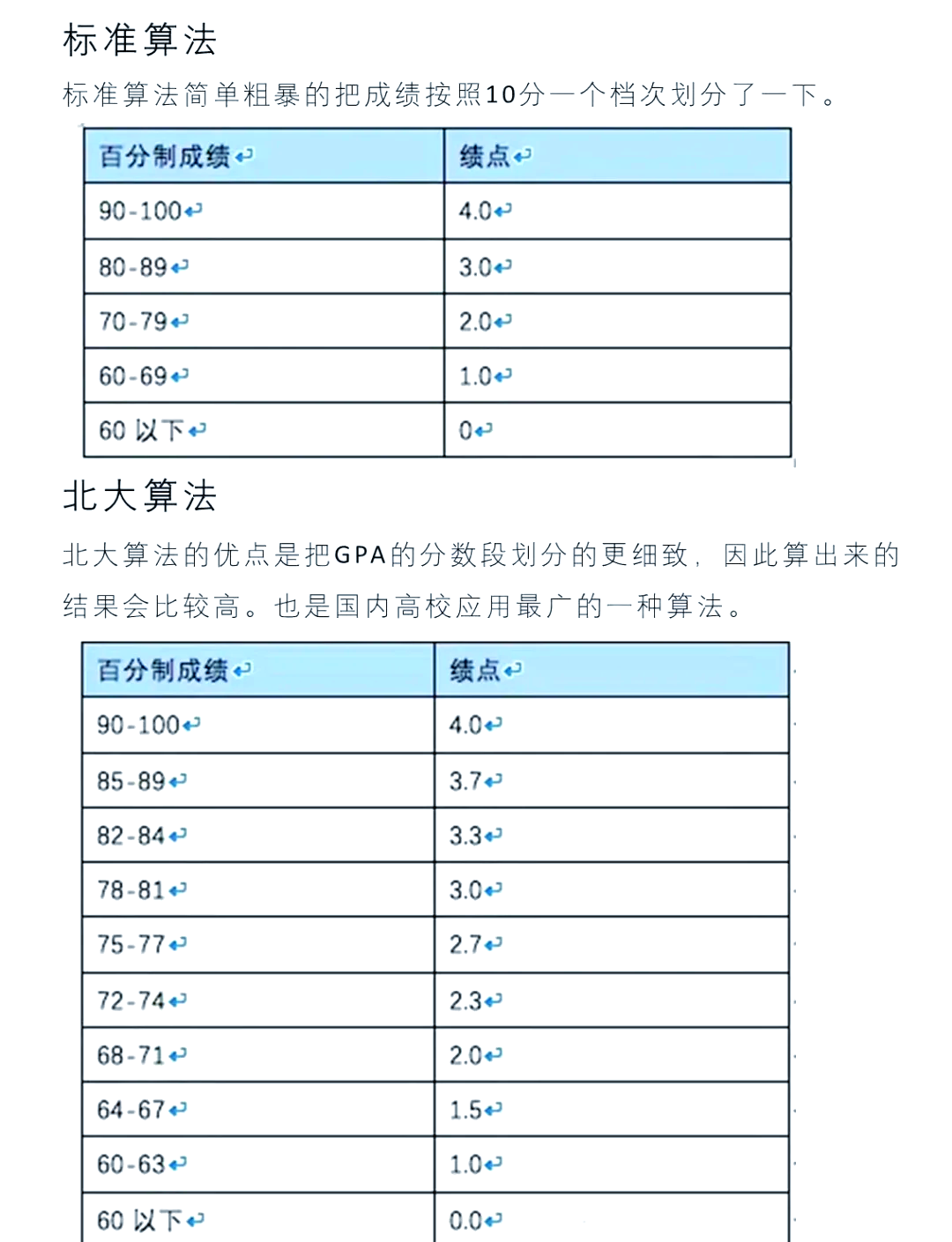 4分制gpa计算方法