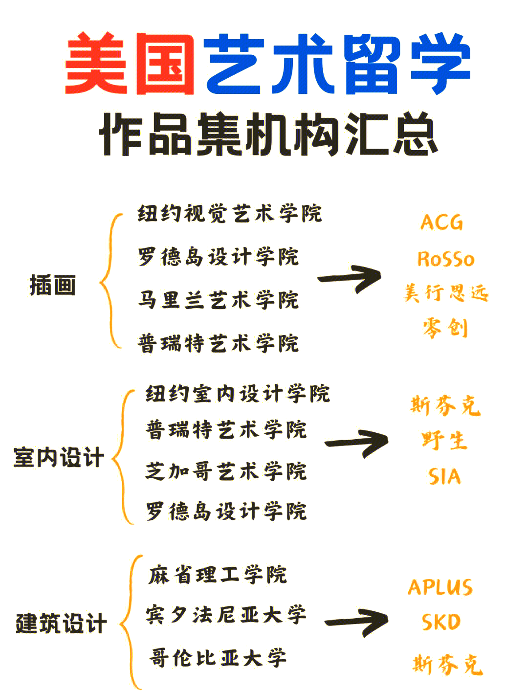 关于艺术留学作品集你知多少的信息