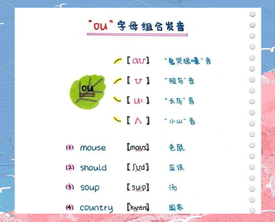 小学英语语音词典（拼读）的简单介绍