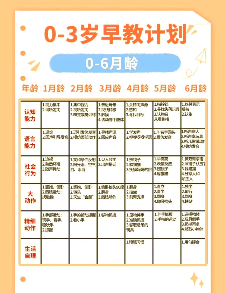 早教中心疏散方案（早教中心疏散方案及流程） 早教中心

疏散方案（早教中心

疏散方案及流程）《早教中心布置》 早教教育