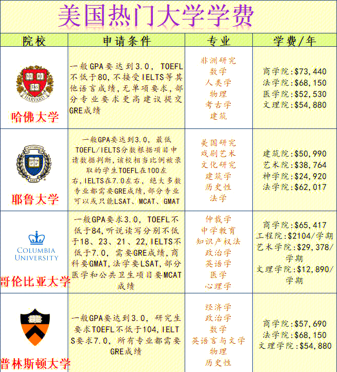 美国高中生留学费用高吗留学须知