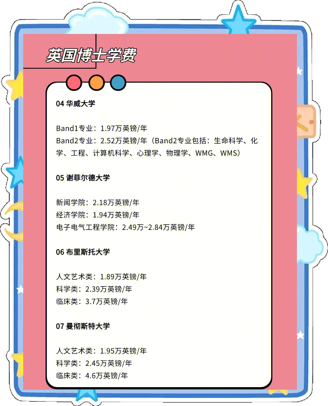英国大学留学一年费用