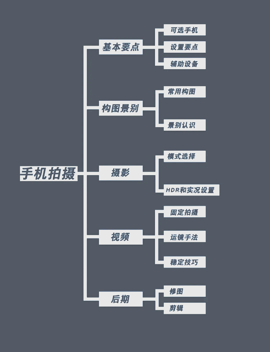 手机摄影拍摄爆款教程，技巧大全