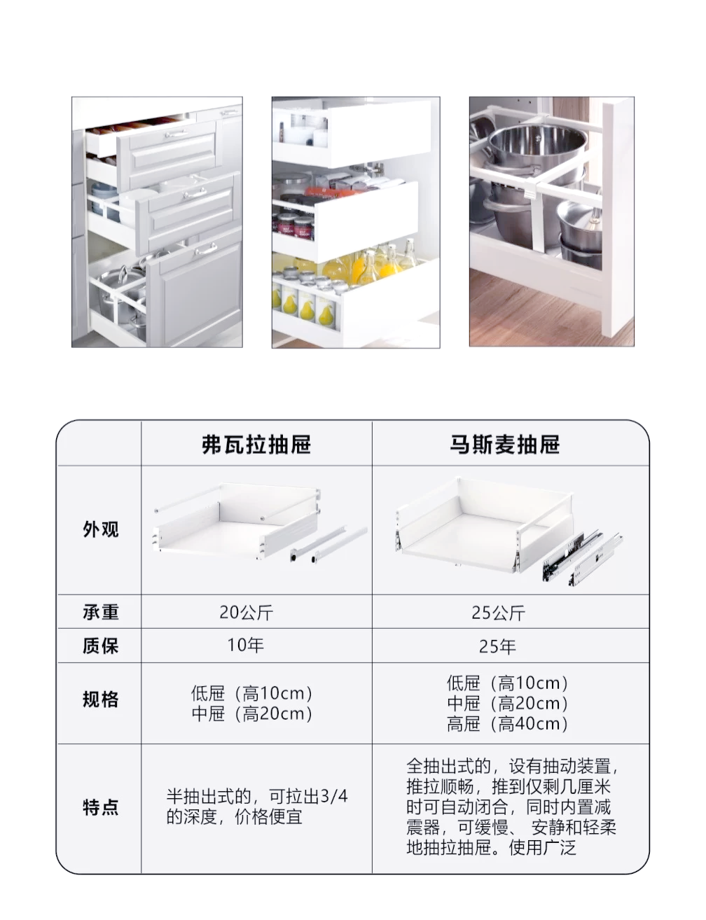 Drawer assembly
