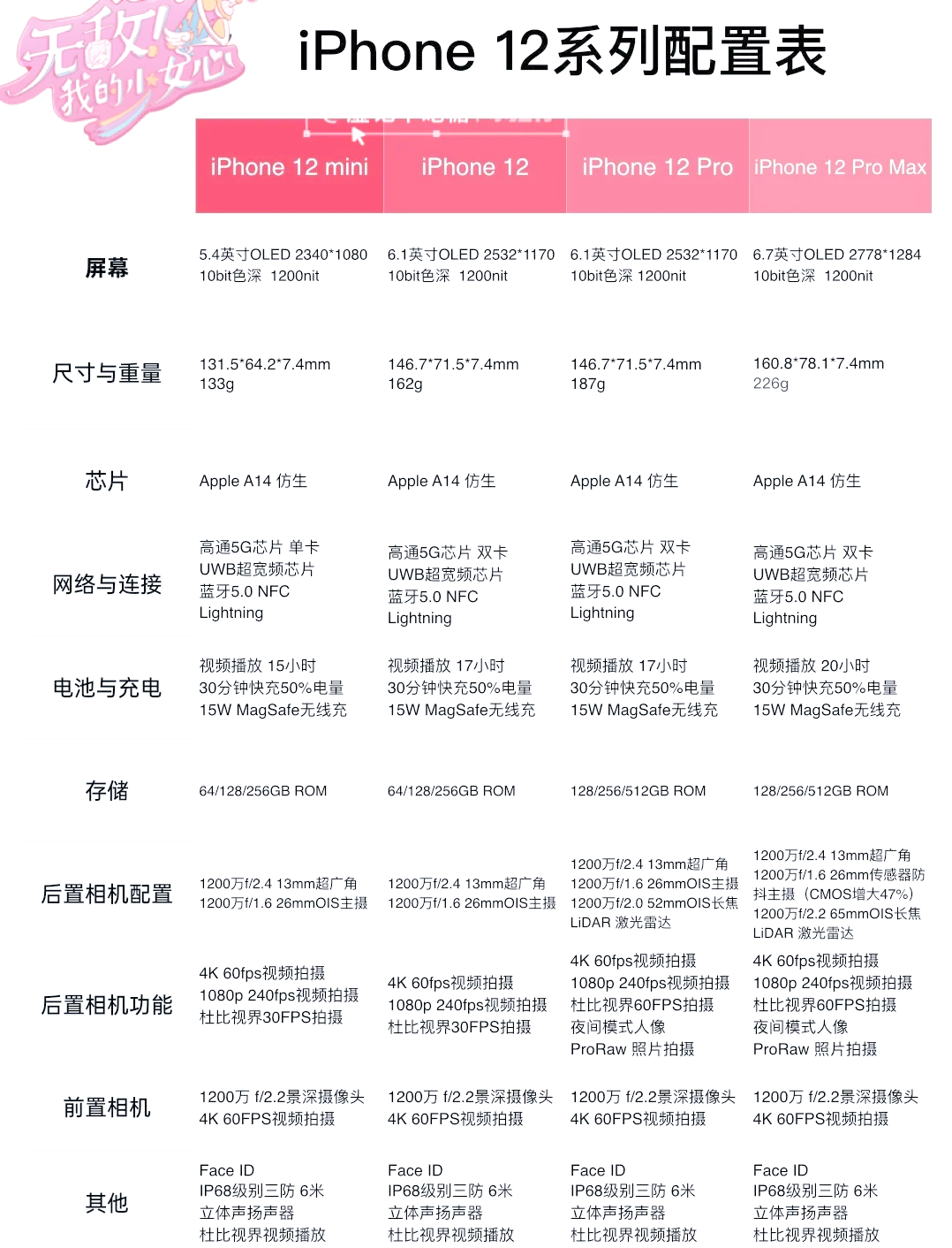 苹果12修改热点名称(苹果12修改个人热点名称)