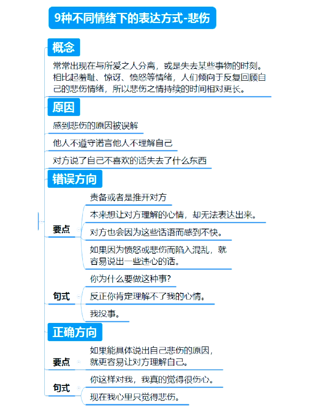 表达方式和表达效果