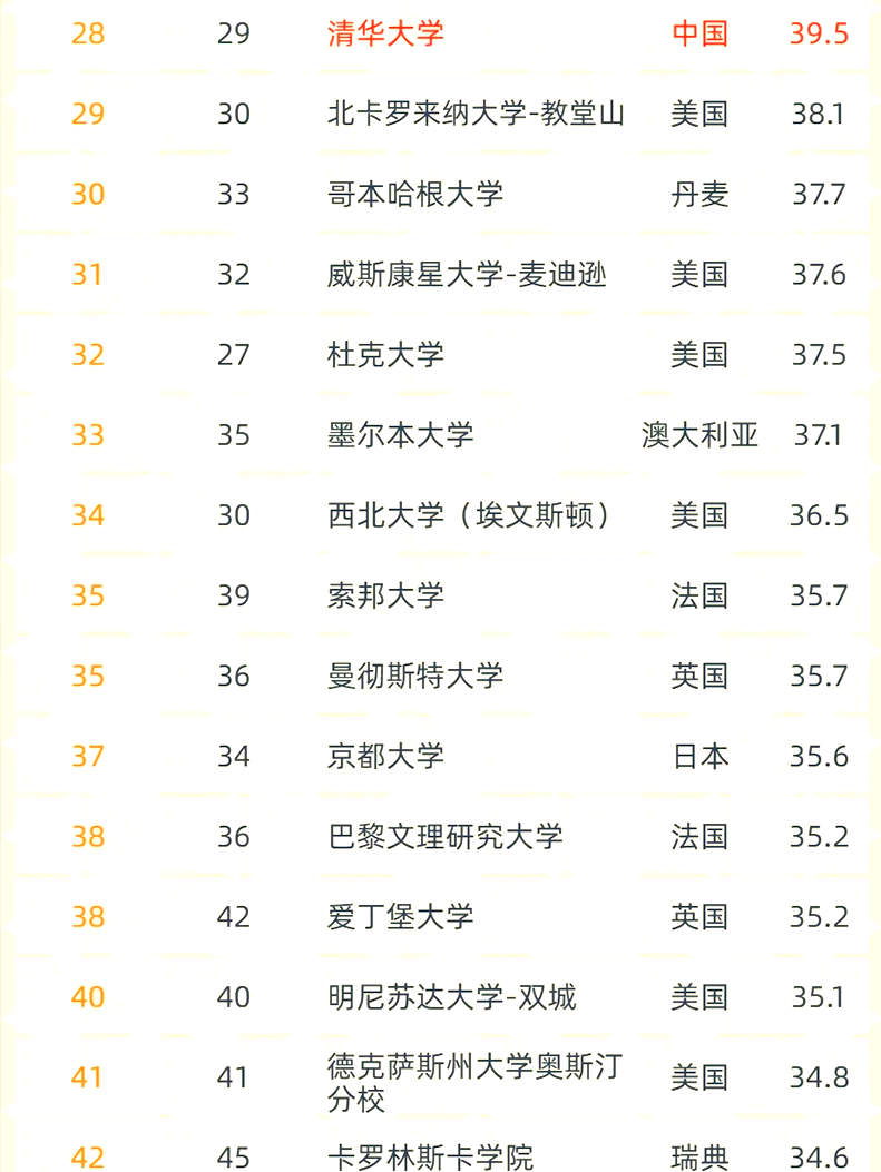 软科2021大学排行榜完整版江苏的简单介绍