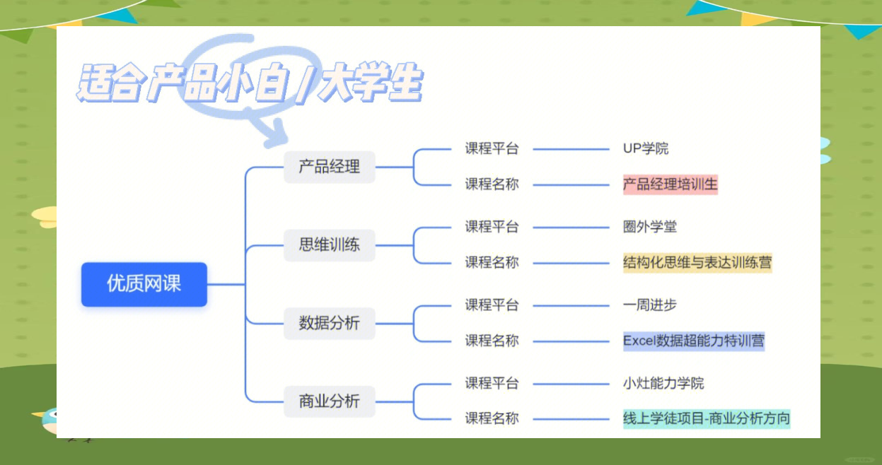 大学网课怎么刷课时(大学生网课刷课怎么考试)