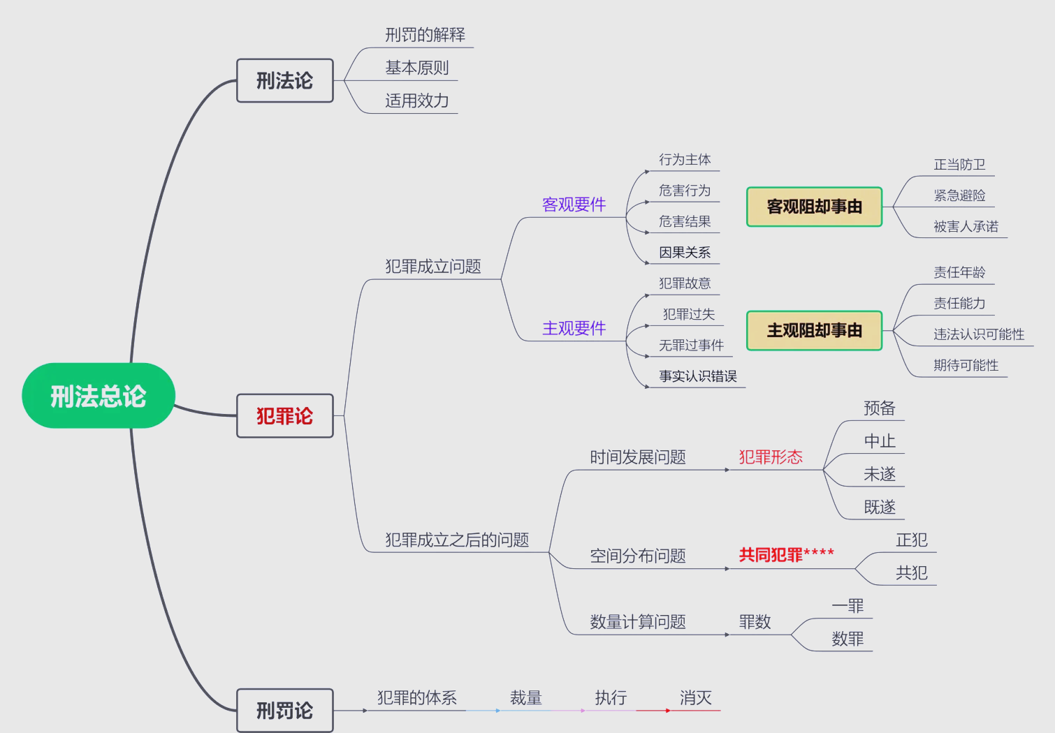 刑法司考法条(司法考试刑法重点考点)