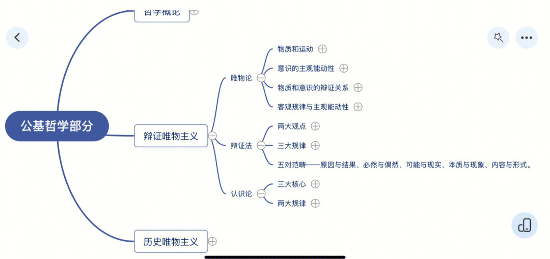 哲学的基本概论(哲学基本概念汇总)