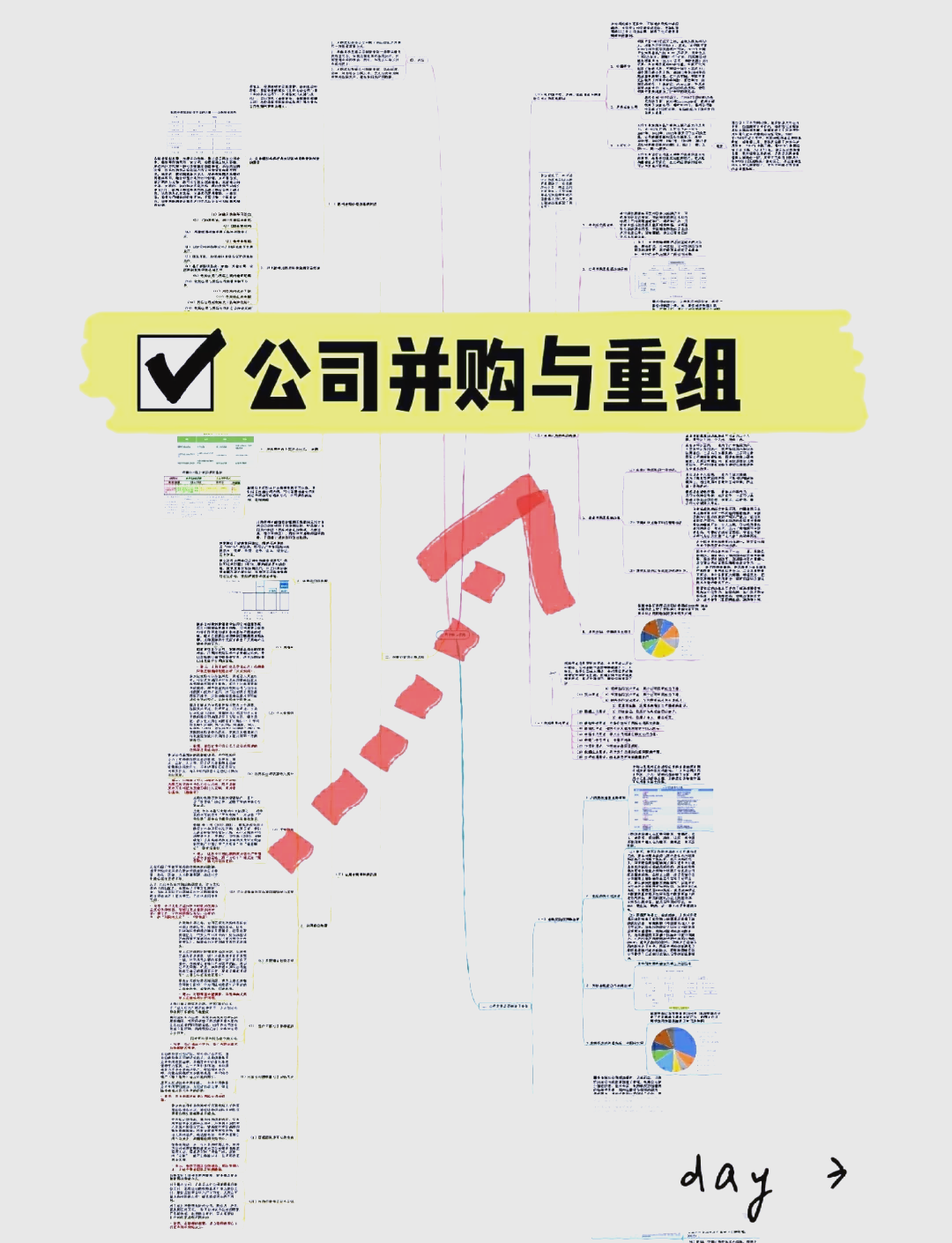 企业重组并购做什么