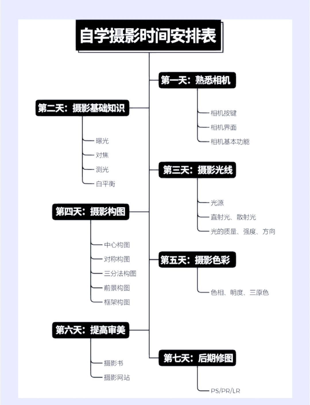 航拍摄影过渡教程，技巧大全