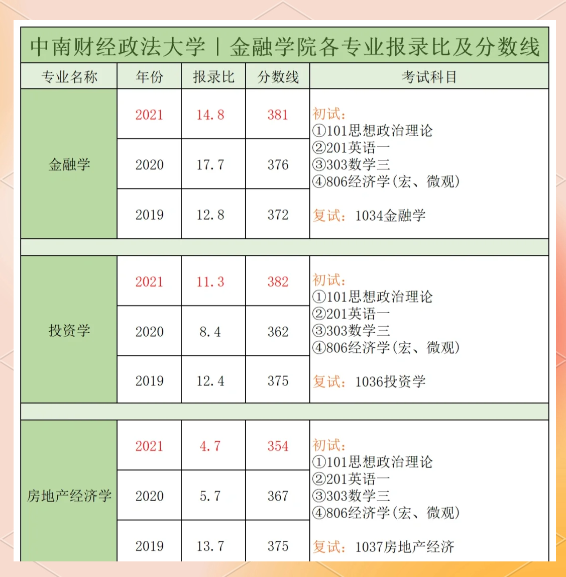 关于财经类院校考研排名2020的信息