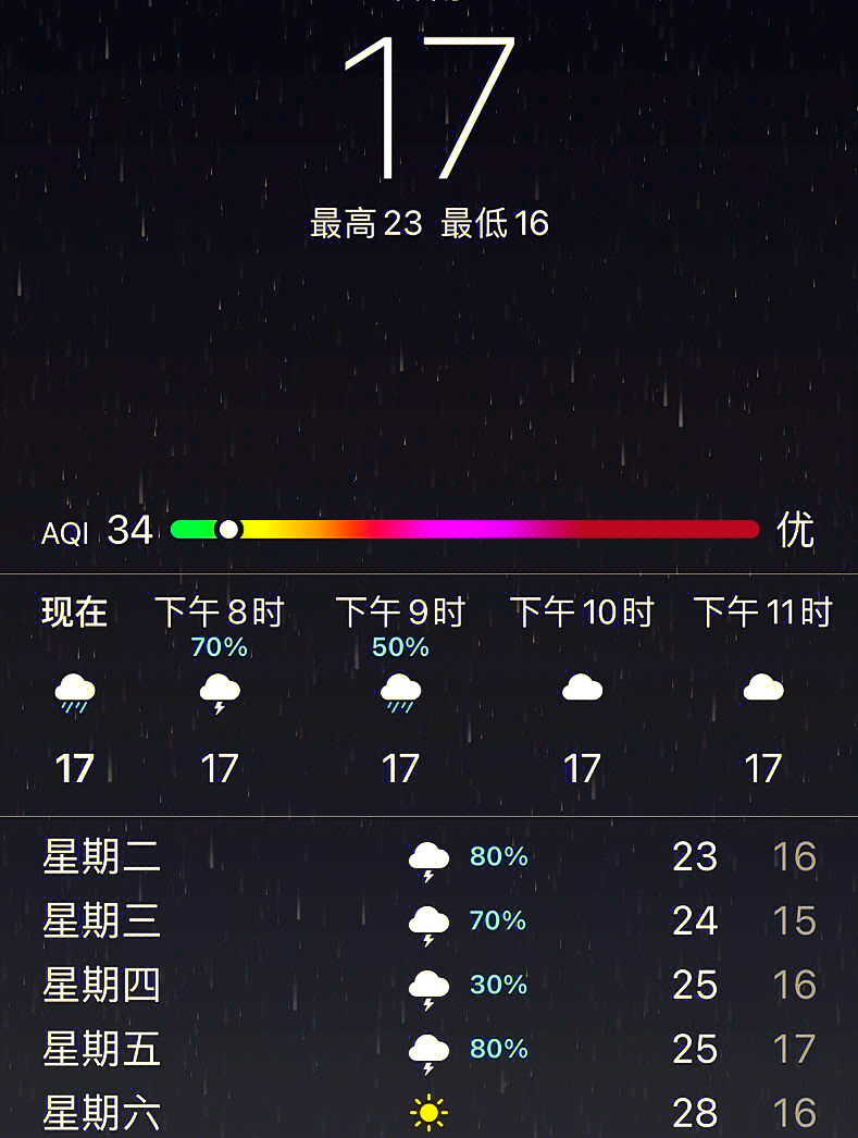 长春未来一周天气情况今日情况