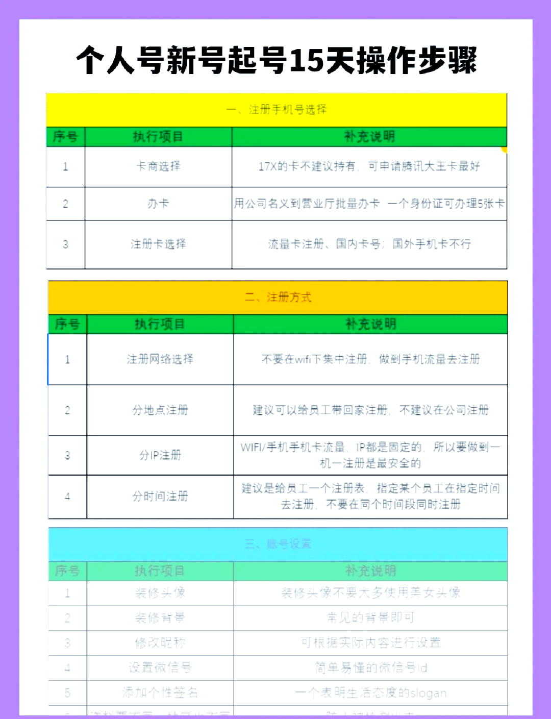 制定详细的执行计划