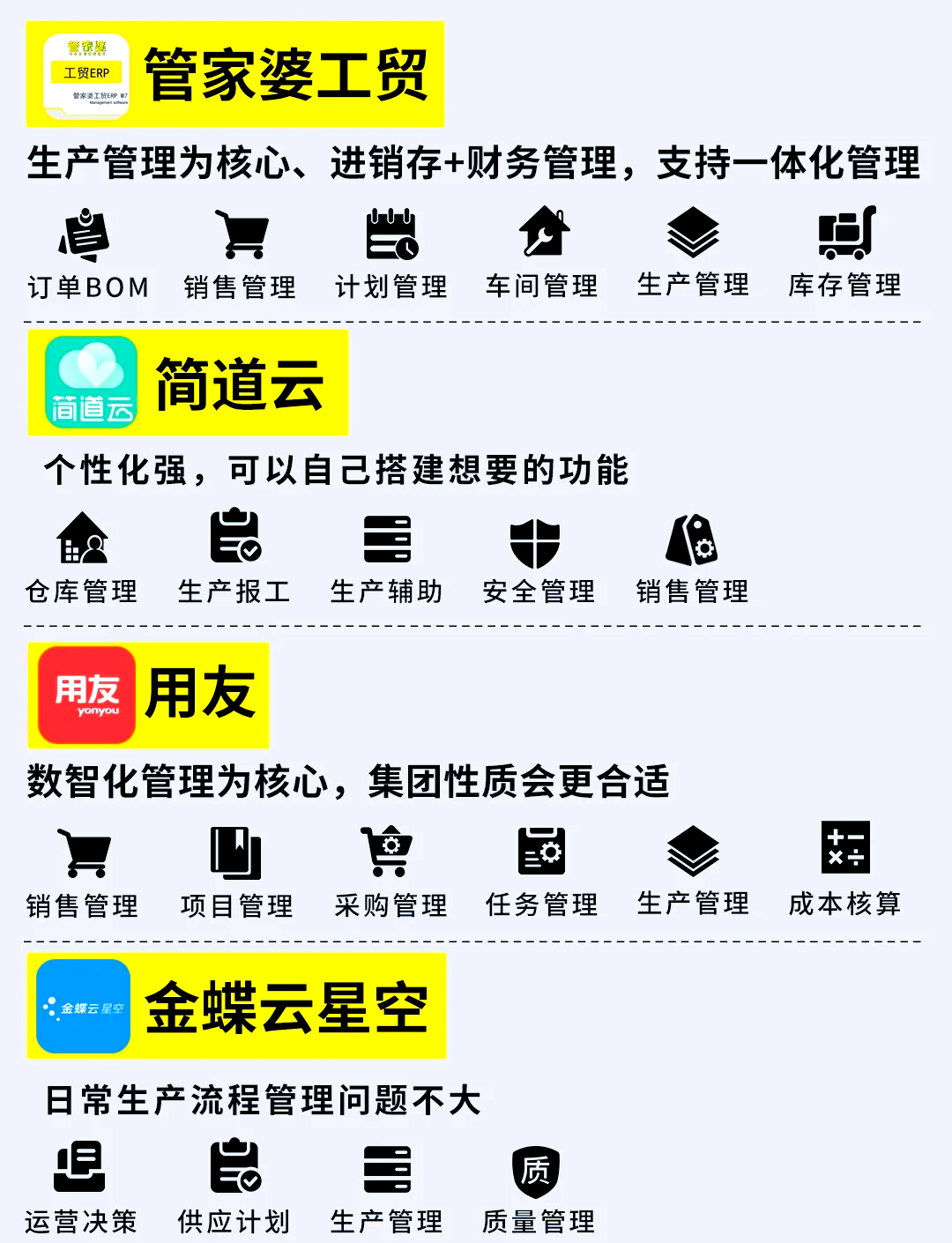 小型加工厂加工流程管理软件免费(2020年最新小型加工厂项目有哪些?)