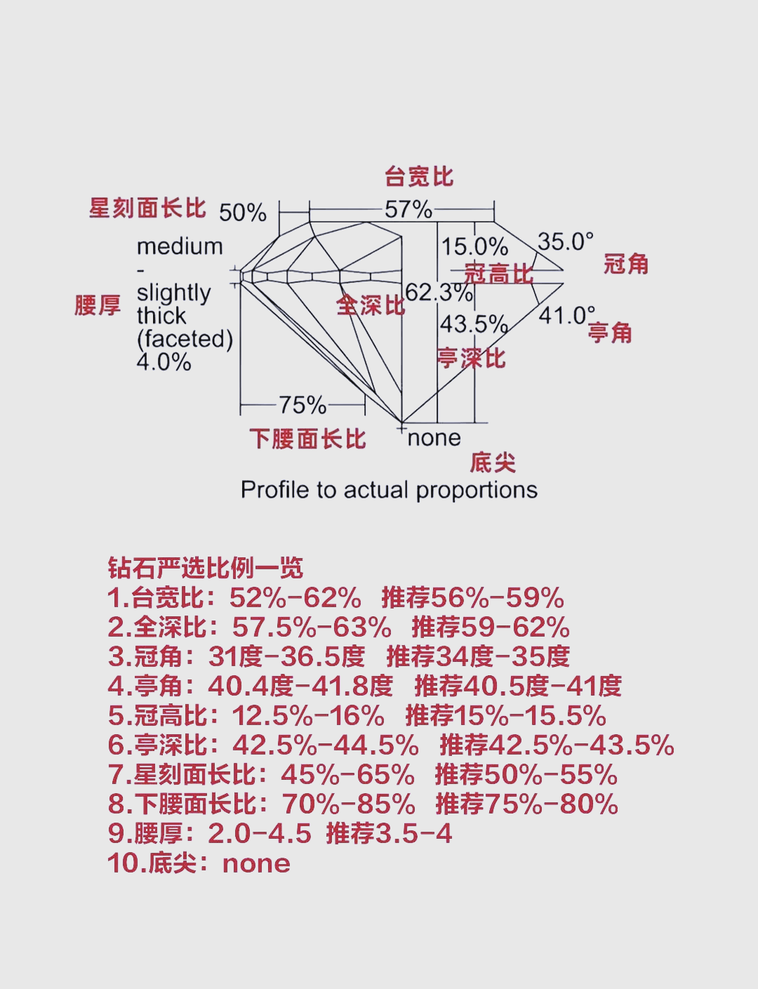 钻石的切工等级划分表
