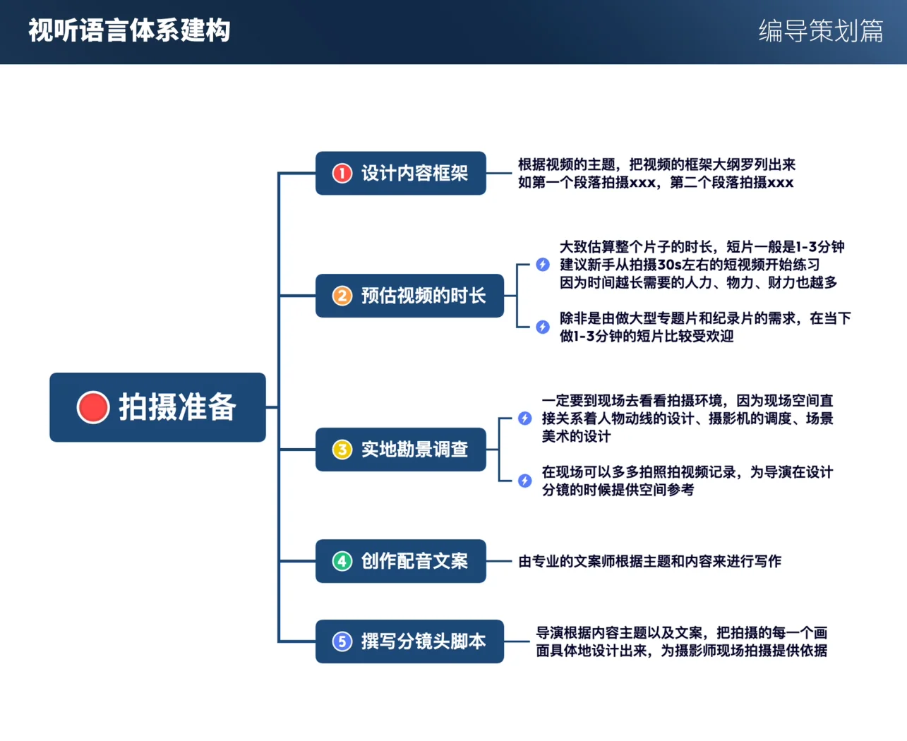 怎么拍摄影团队视频教程，技巧大全