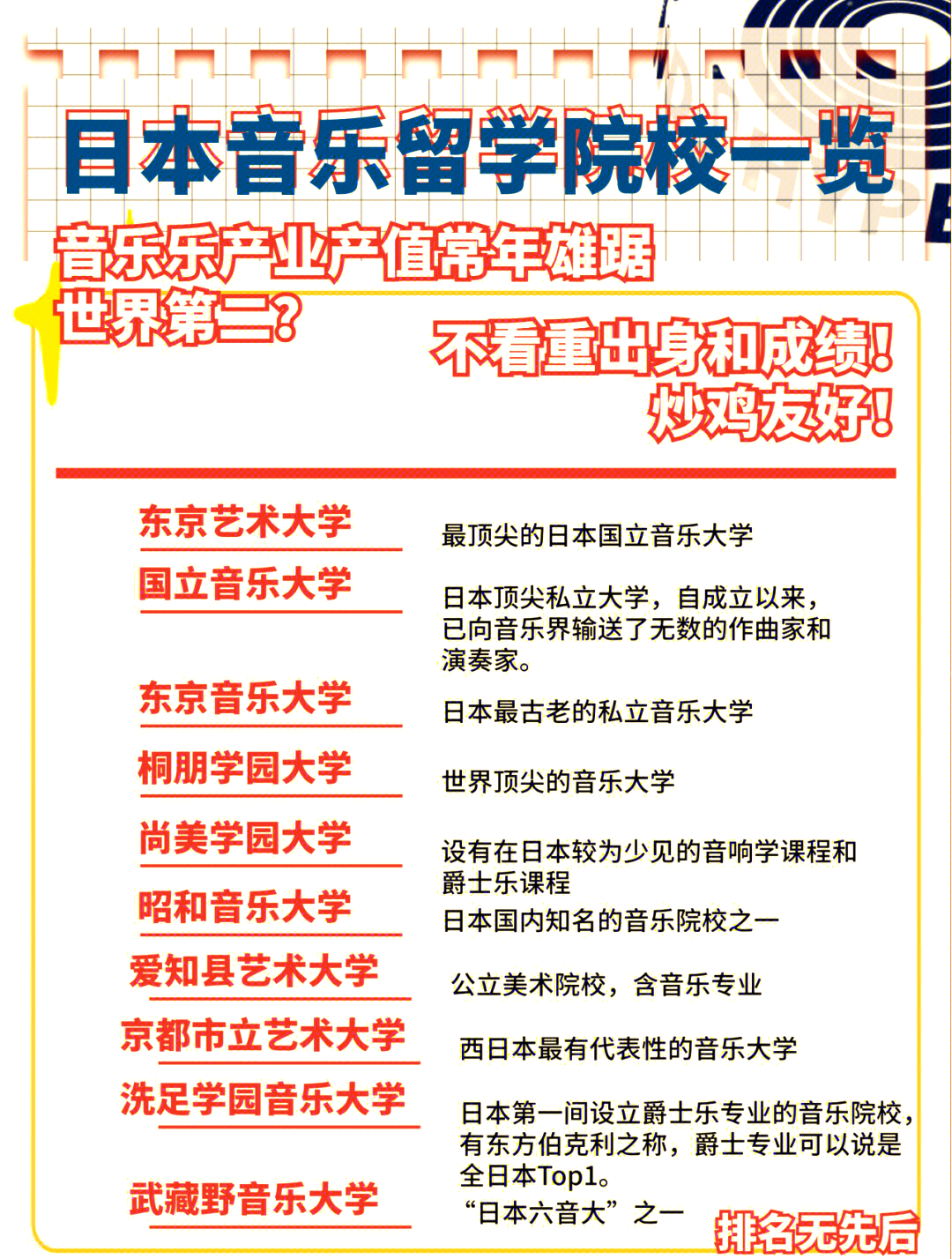 音乐生出国读研哪个国家好留学须知