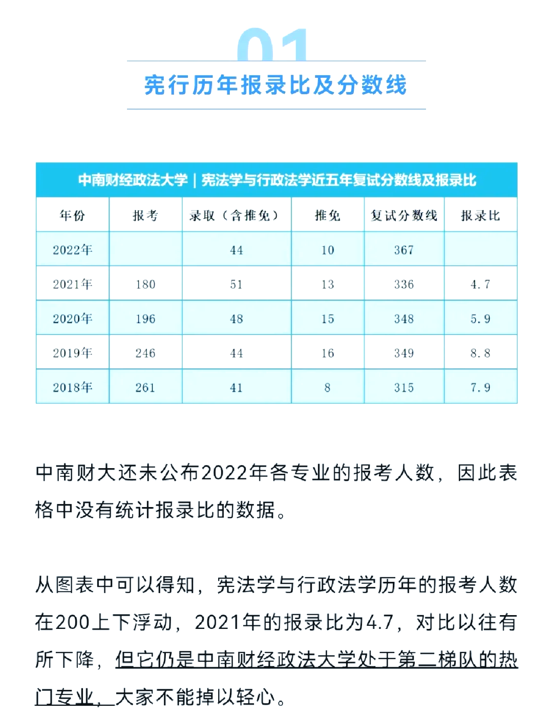 财经大学考研分数线(贵州财经大学考研分数线)