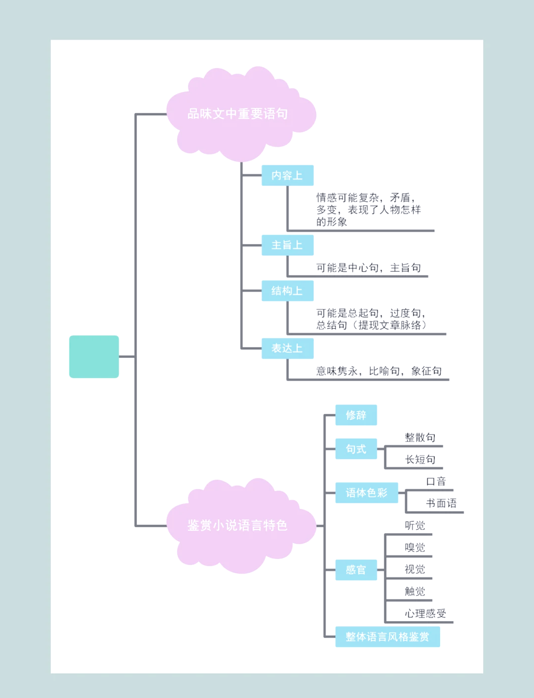 高考语文小说阅读人物形象分析术语（30组高频）的简单介绍