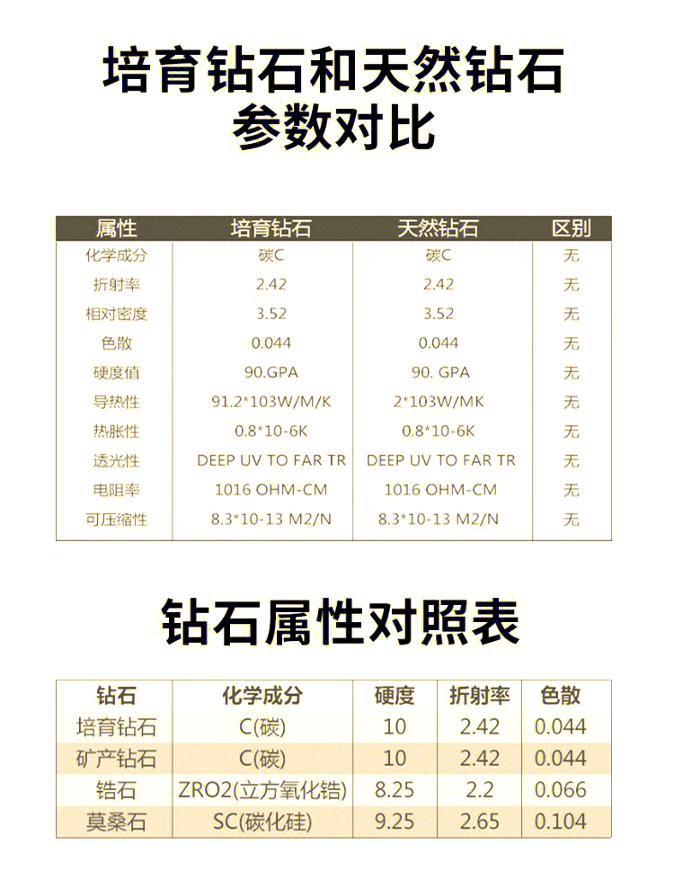 包含人工宝石价格表图片大全集最新的词条