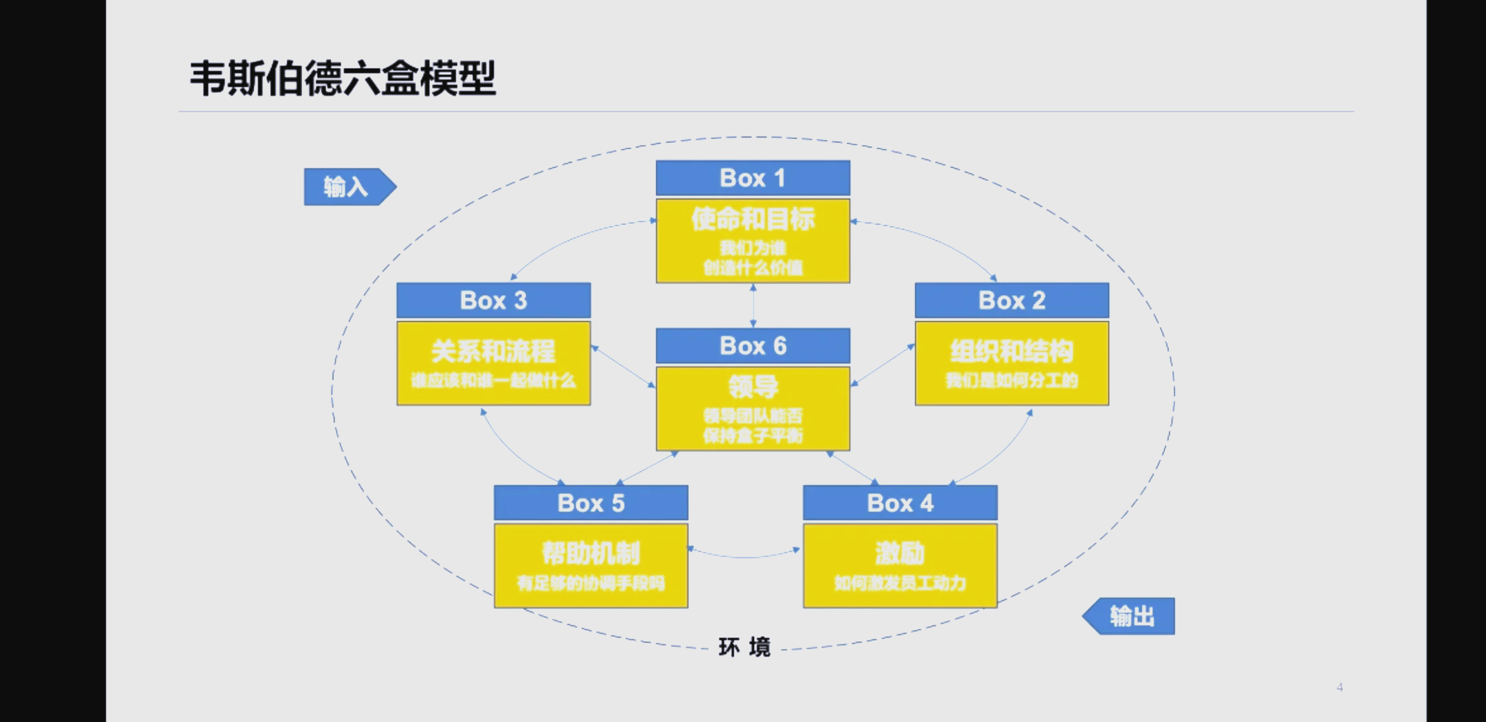 韦伯组织管理理论