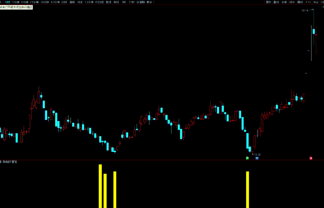 用var分析股票 用var分析股票