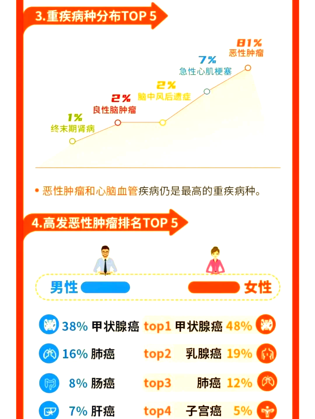民生重疾险包含哪些疾病(民生的重疾险哪个性价比高)