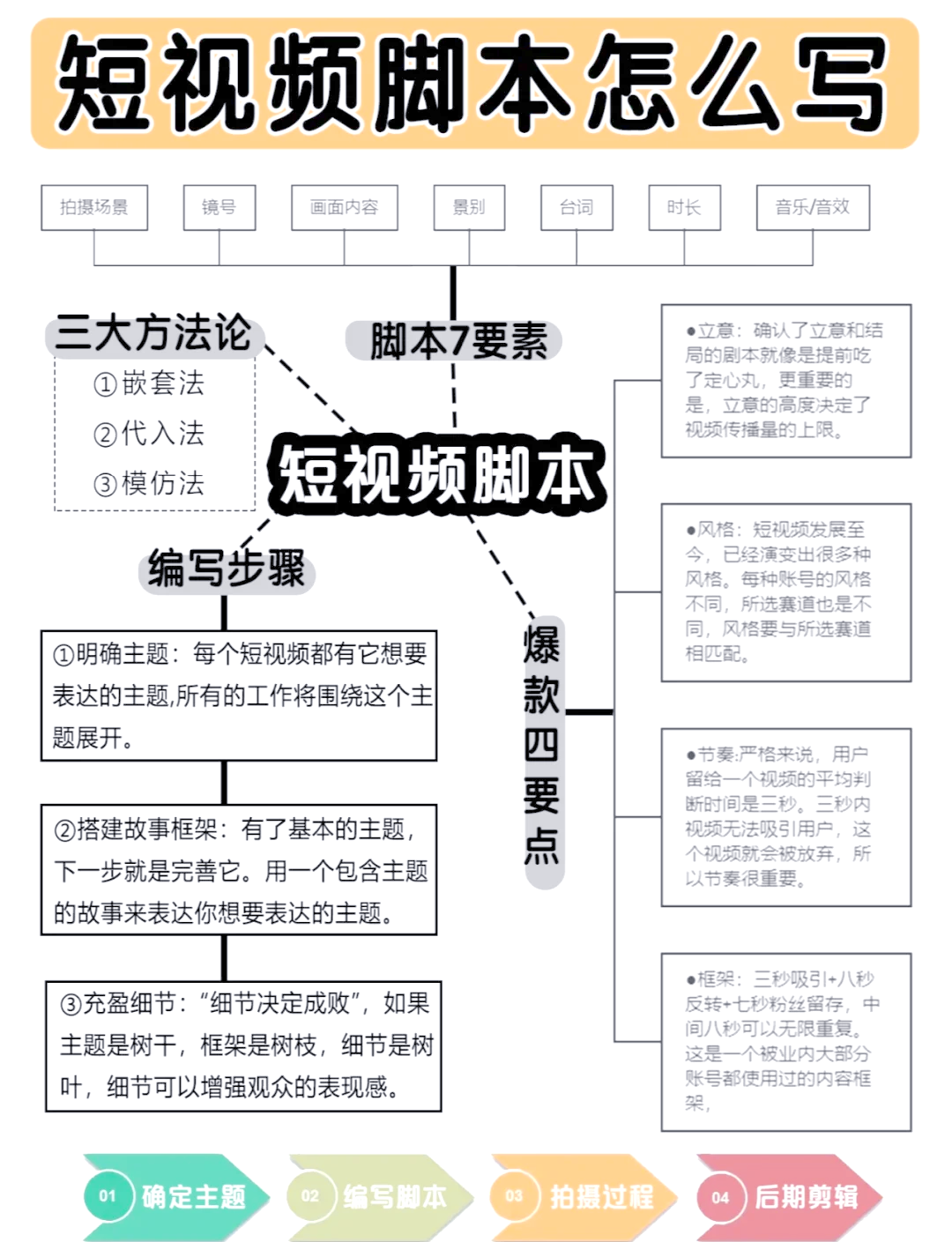 关于学习通脚本视频播放的信息