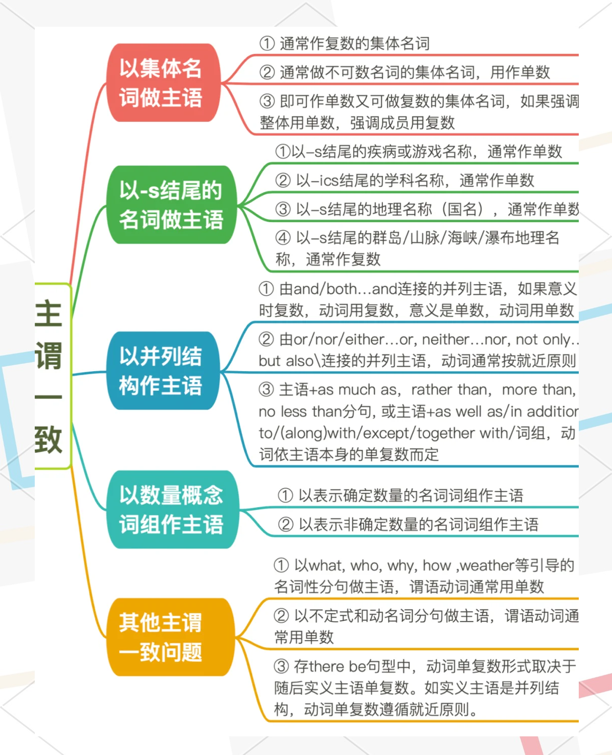 小升初英语主谓一致练习题(初中英语语法主谓一致讲解视频) 小升初英语主谓一致练习题(初中英语语法主谓一致讲解视频)
