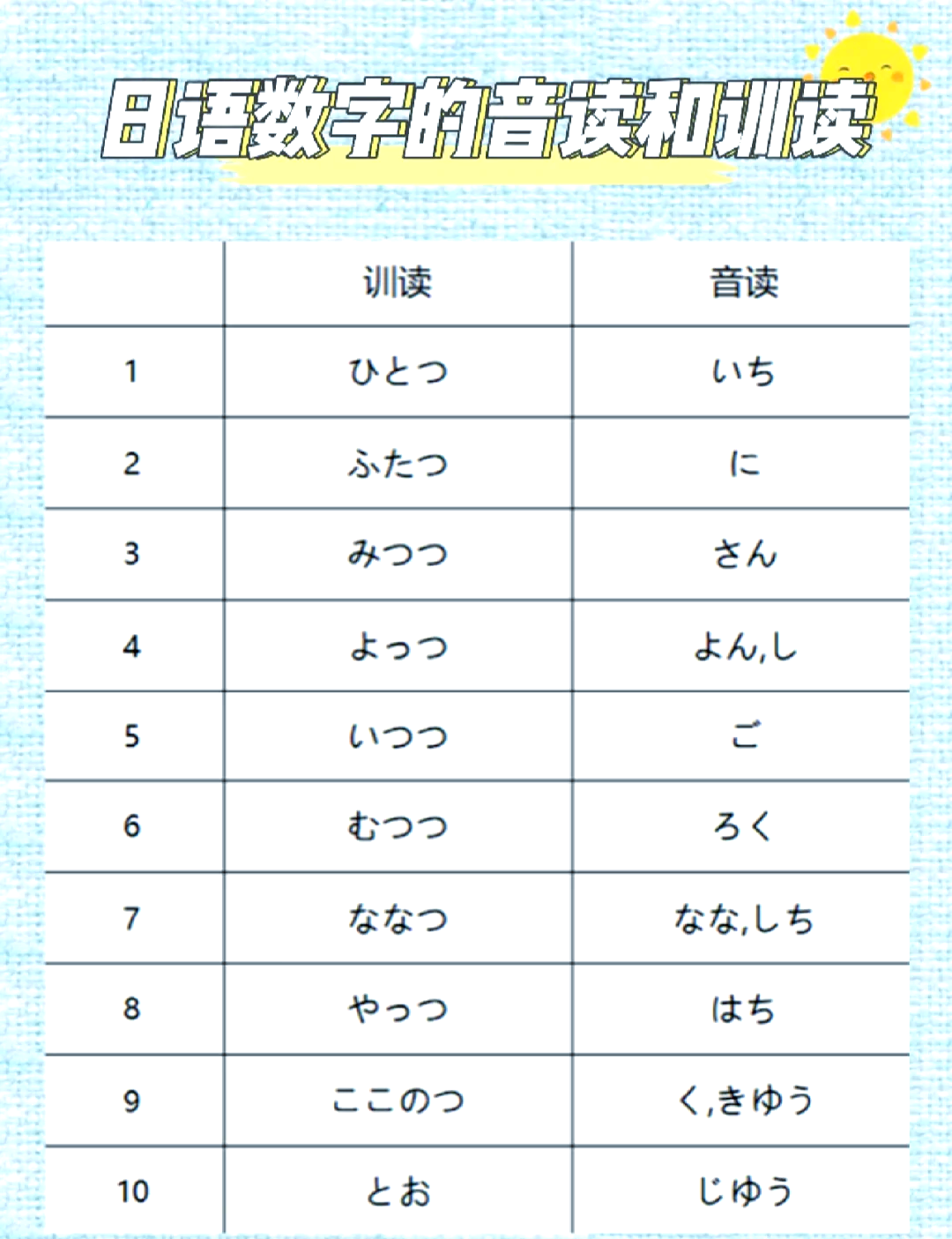 日代表什么数字