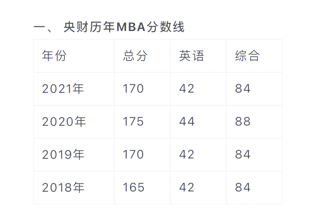 中央财经大学研究生在哪个校区(中央财经大学研究生在哪个校区就读)