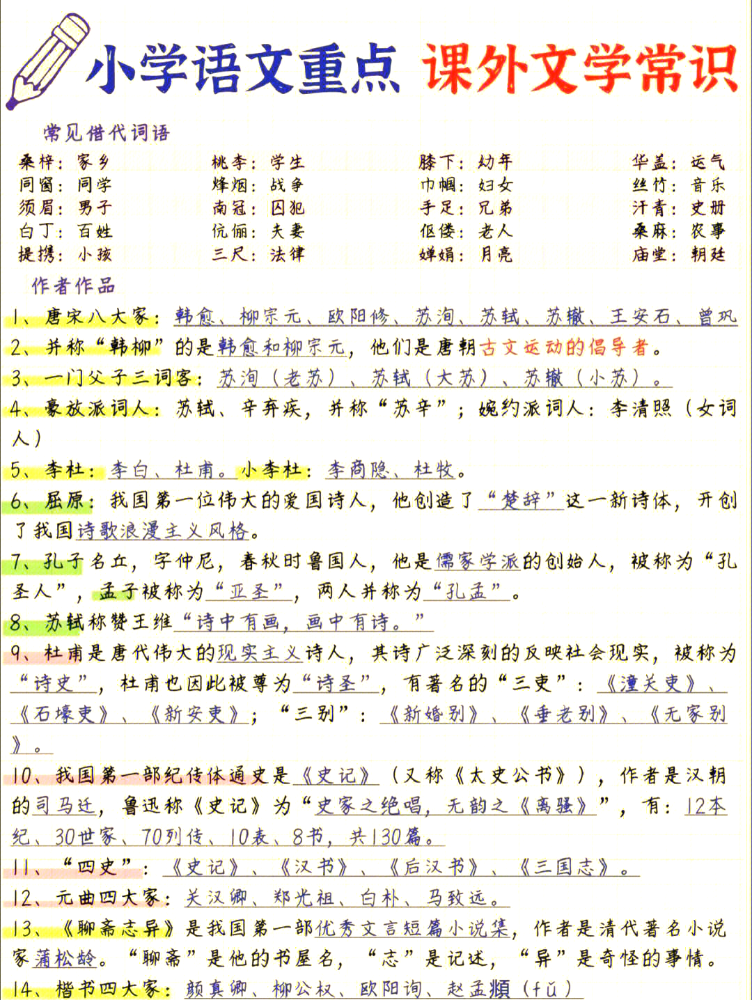 关于六年级文学常识复习清单（全册）的信息