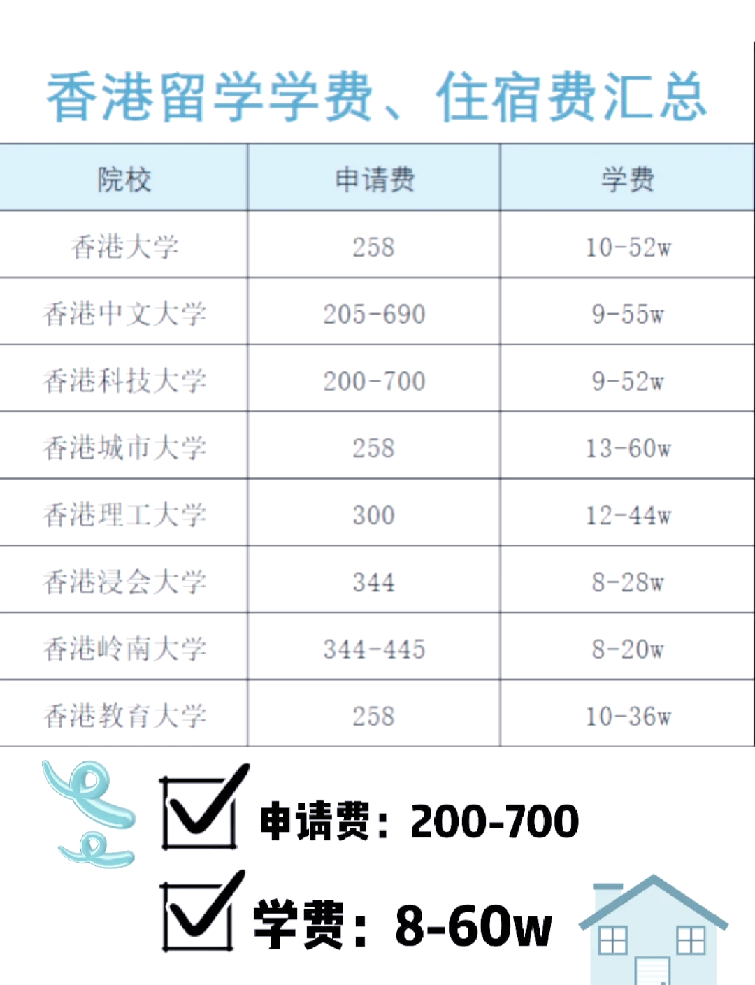 外国留学中介学费多少(去新加坡留学需要什么条件)