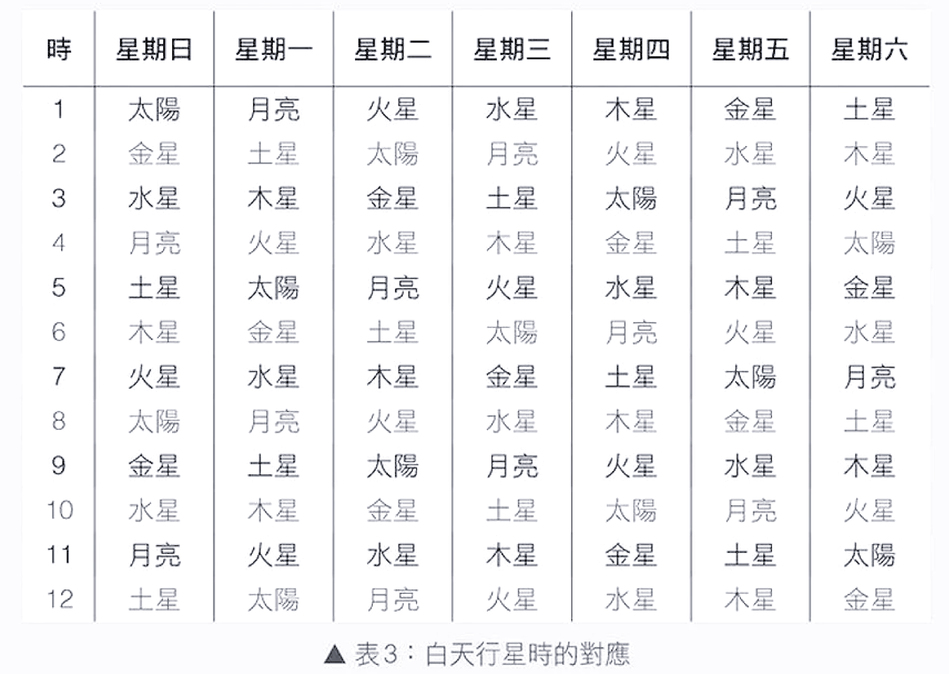 观测木星时间表