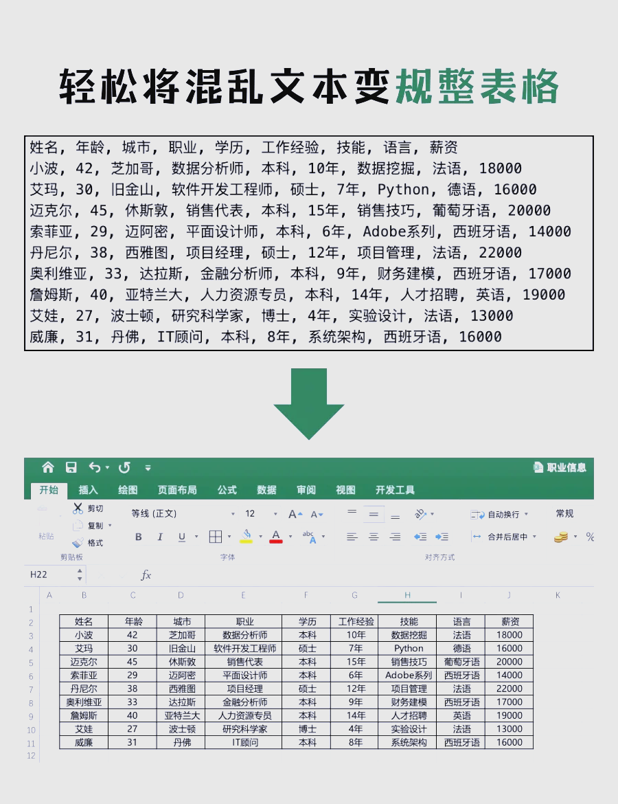 表格内容乱序怎么设置