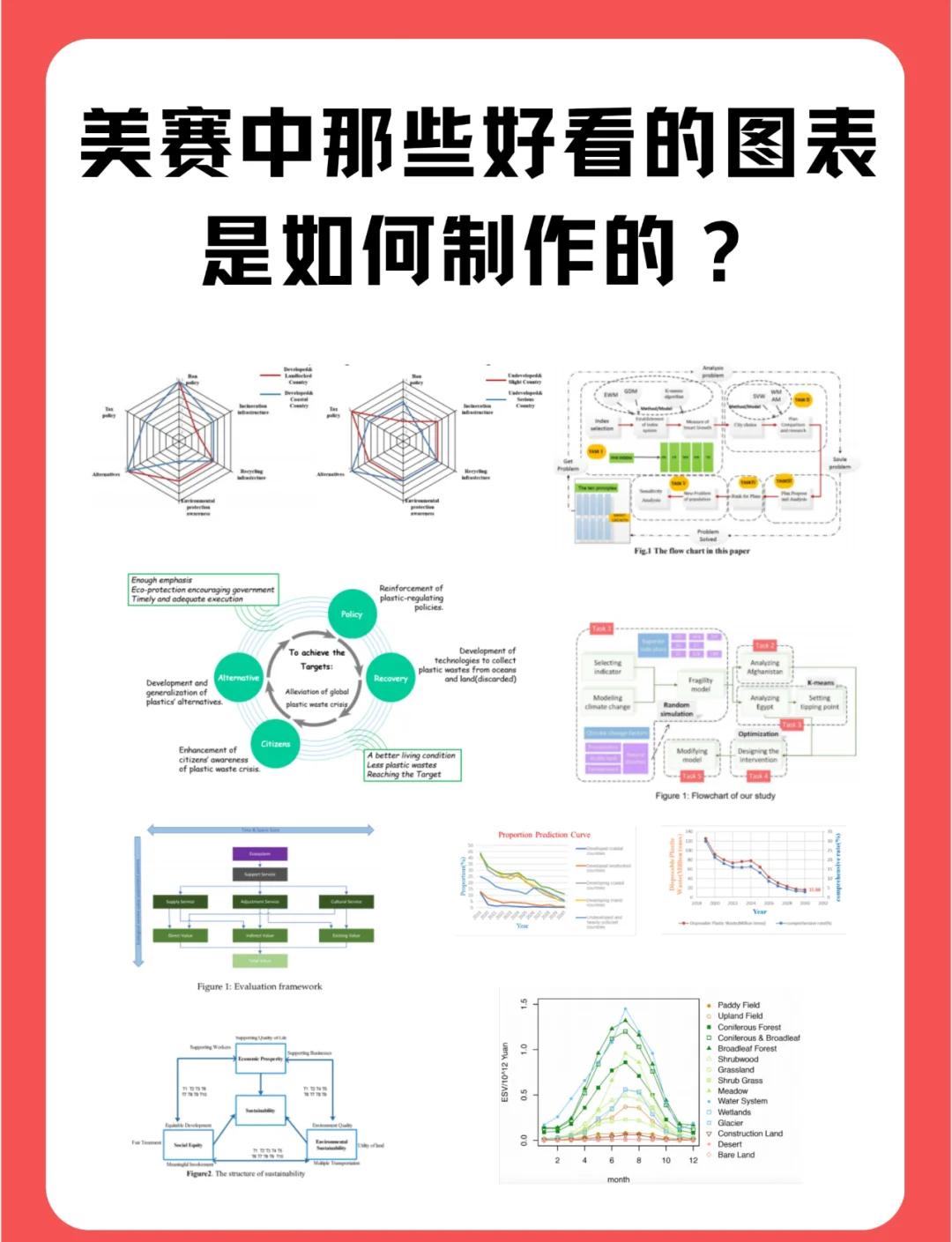 如何从文献中复制图表