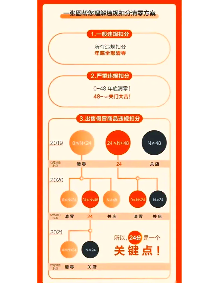 p2p平台全部清零(p2p平台全部清零是什么意思)