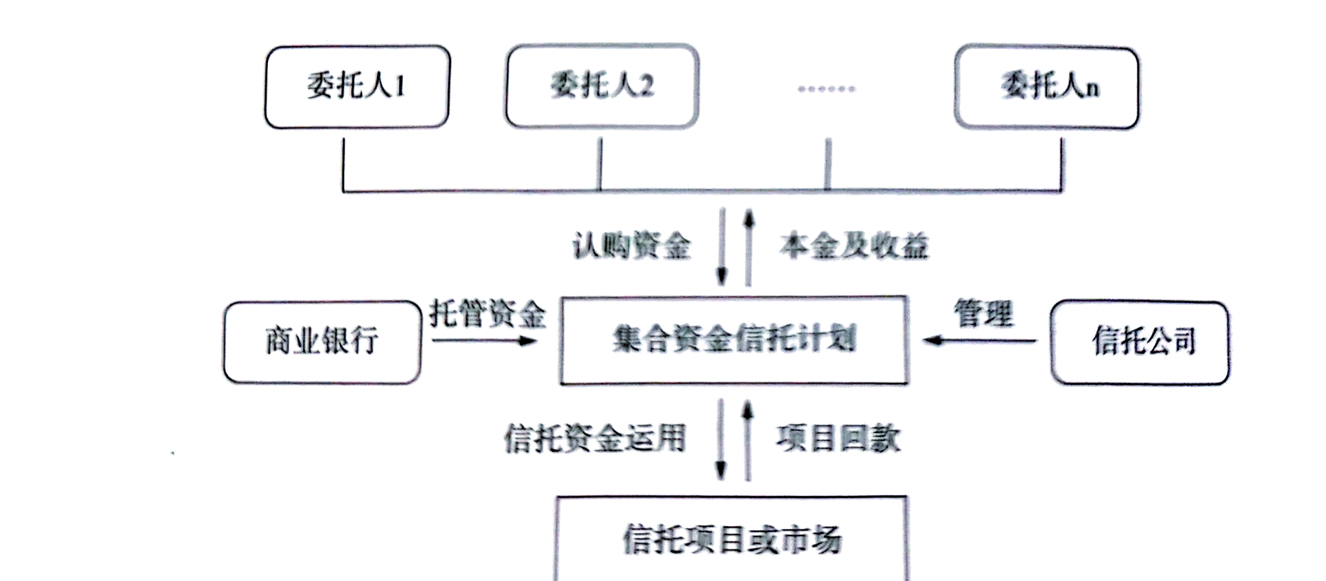 超四成资金投向证券市场 我国信托资产规模逼近30万亿元